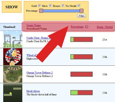 Sorting the Medals & Points Summary