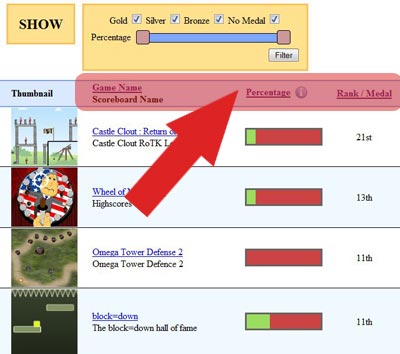 Sorting the Medals & Points Summary