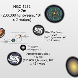 The Scale of the Universe Game